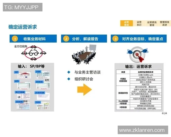 深入解析CFO与FNC在LCP与LEC体系中的战略定位与运营差异