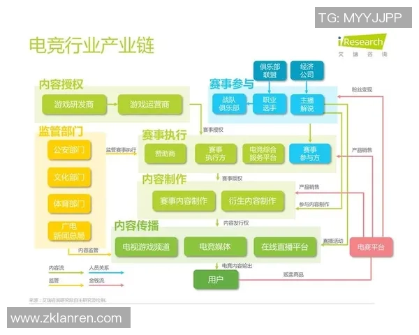 电竞崛起：探寻游戏行业未来发展趋势与电竞文化深度融合的全新机遇